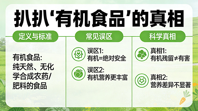 扒扒“有机食品”的真相